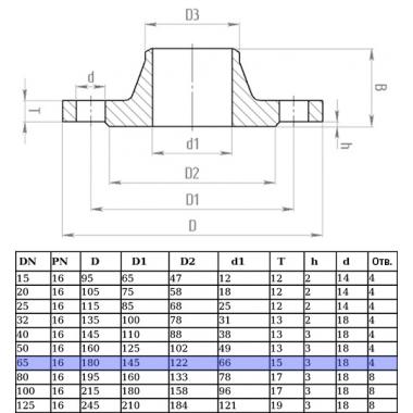 Фланец стальной воротниковый 65 (16 атм.)