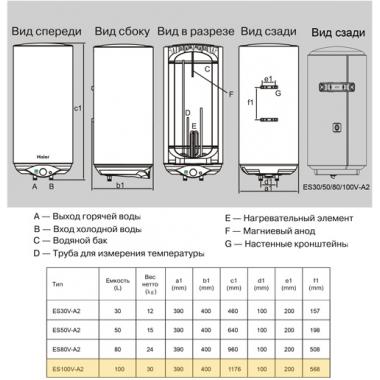 Водонагреватель Haier ES100V-A2 100л.