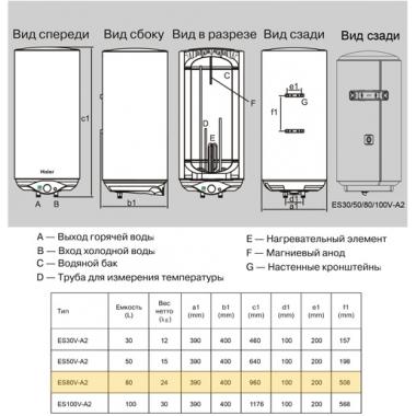 Водонагреватель Haier ES80V-A2 80л.
