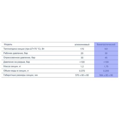 Биметаллический радиатор STI RUS 500 80 6 секций